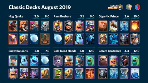 clash royale clan war decks|clash royale kriegsdecks.